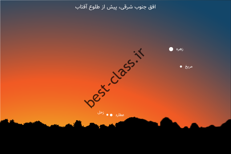 مقایسه عطارد و زحل در محدوده صبح مارس 1400