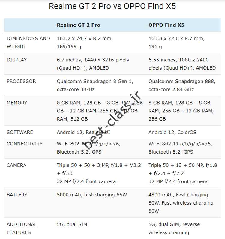 Riley GT 2 Pro یا Oppo Find X5