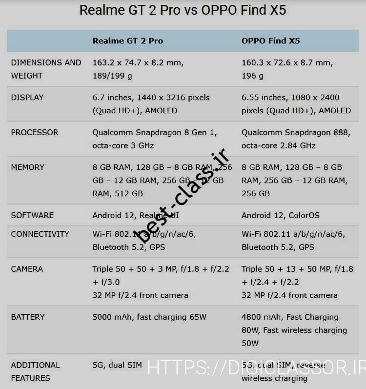 Riley GT 2 Pro یا Oppo Find X5